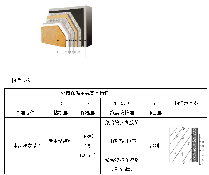 高層住宅外墻保溫施工方案2018_EPS板-外墻外保溫系統(tǒng)的構造層次與組成材料