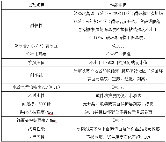 高層住宅外墻保溫施工方案2018_EPS板-本系統(tǒng)的性能指標