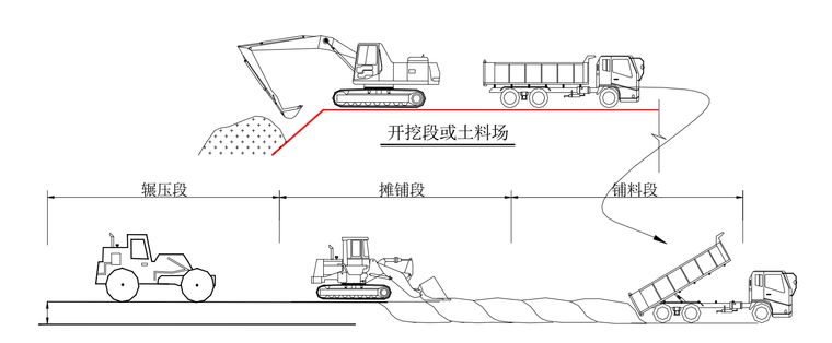 土方回填施工示意图