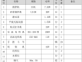 啤酒厂土建项目室外工程施工专项方案