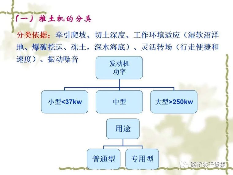 路桥施工机械大展示，你都认识不？_10