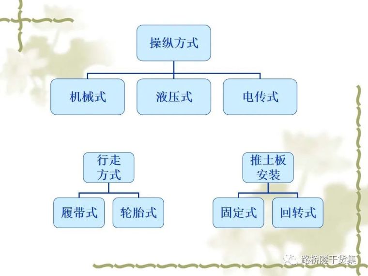 路桥施工机械大展示，你都认识不？_11