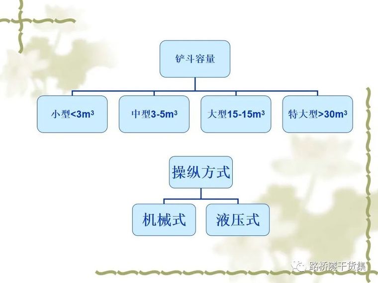 路桥施工机械大展示，你都认识不？_20