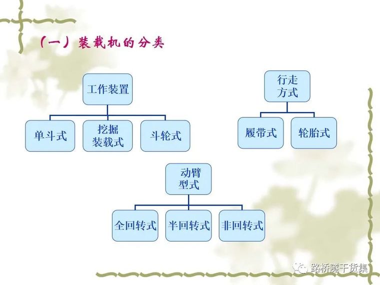 路桥施工机械大展示，你都认识不？_41