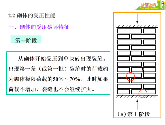 砌体管理要点资料下载-建筑结构施工之砌体结构施工工艺要点