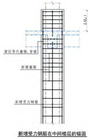 钢筋加固方法资料下载-某钢筋混凝土结构框架柱的加固设计分析