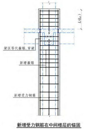 混凝土结构加固计算手册资料下载-某钢筋混凝土结构框架柱的加固设计分析