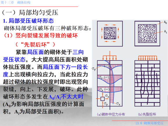 砌体结构墙垛受压资料下载-建筑结构砌体局部受压特点以及注意事项