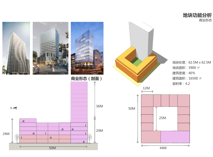天津港东疆商务区城市规划设计文本-地块功能分析