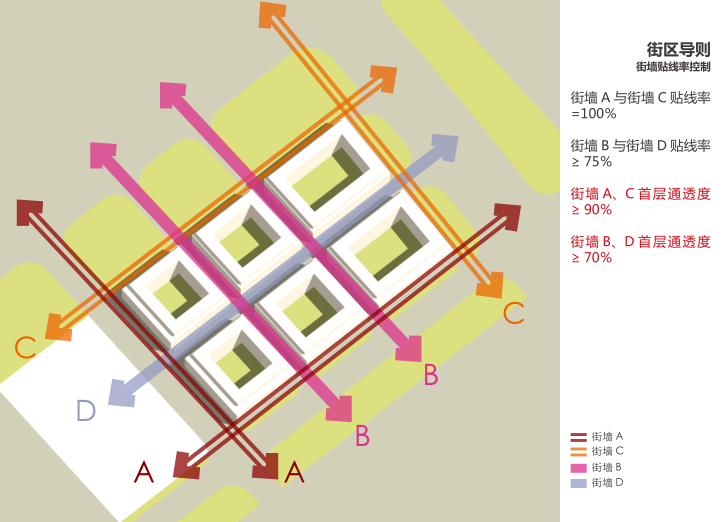 天津港东疆商务区城市规划设计文本-街区导则
