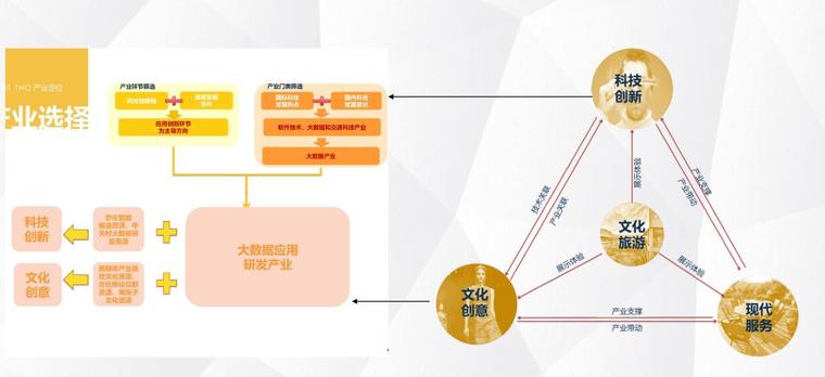 特色小镇规划与实施的探索（PPT+32页）-特色小镇规划与实施的探索 (5)