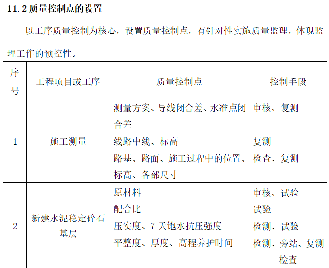 道路基础设施及监控设备建设工程监理大纲-质量控制点的设置