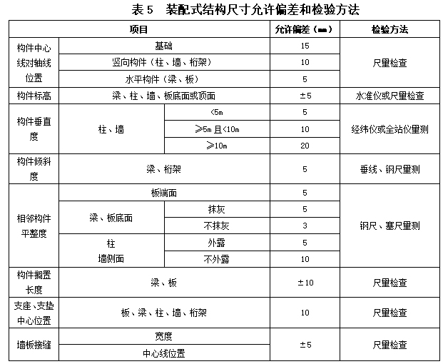 装配式建筑住宅项目监理规划细则（106页）-装配式结构尺寸允许偏差和检验方法