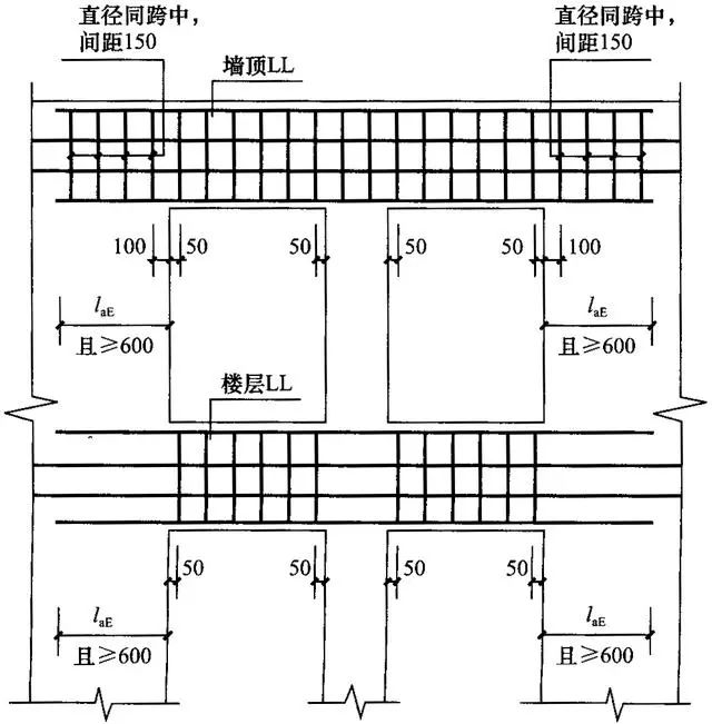 2)顶层钢筋计算方法 连梁纵筋长度=左锚固长度 洞口长度 右锚固长度 =