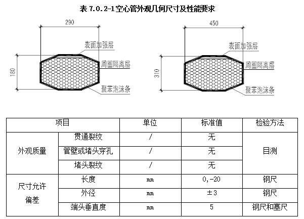 高墩空心墩翻模施工工法资料下载-双向双螺旋式无粘结预应力空心板车道工法