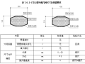 双向双螺旋式无粘结预应力空心板车道工法