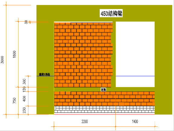 现场施工建筑砌体及二次结构质量技术交底-绘制排版图2