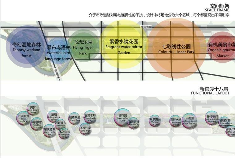 [云南]新海河滨河带状公园景观方案设计-空间框架