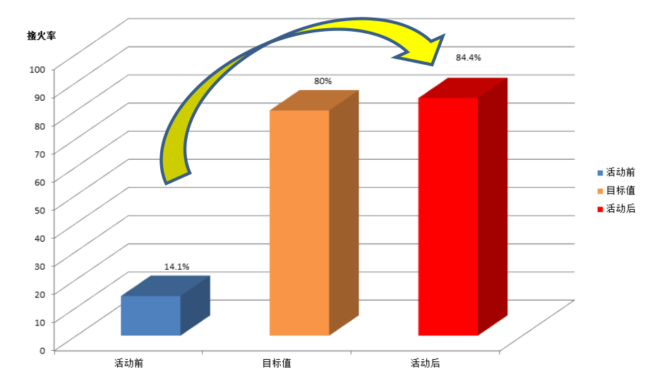 今年和去年对比柱状图图片