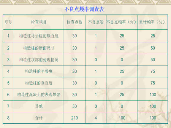 砌体填充墙建筑资料下载-施工中提高填充墙砌体构造柱观感质量