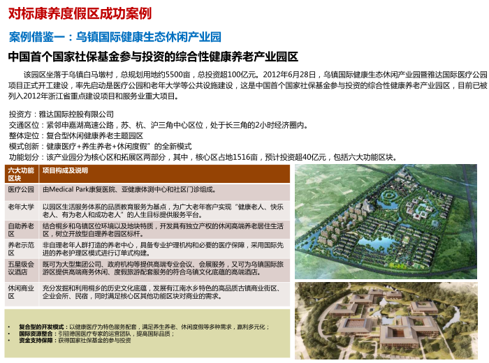 森林康养公园案例资料下载-康养产业案例研究（乌镇、上海、北京）