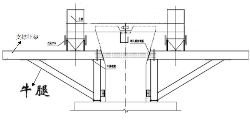 桥的牛腿位置图片