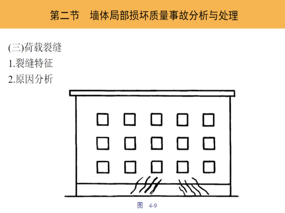 砌体工程质资料下载-施工现场砌体工程质量事故分析与处理