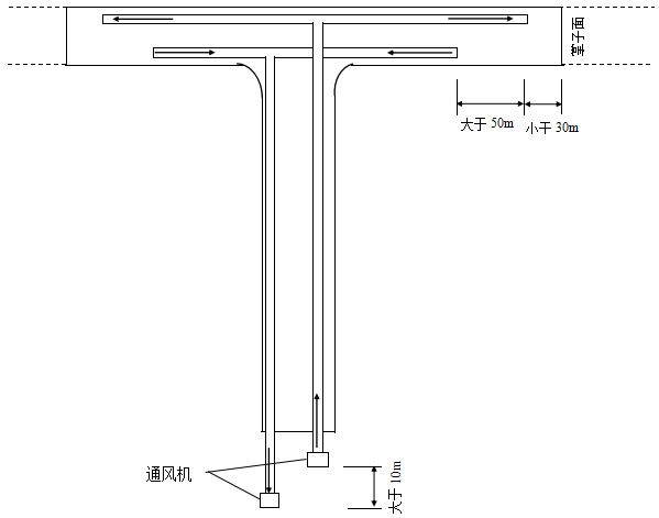 尾矿库隧洞施工组织设计资料下载-[四川]水电站引水隧洞施工组织设计