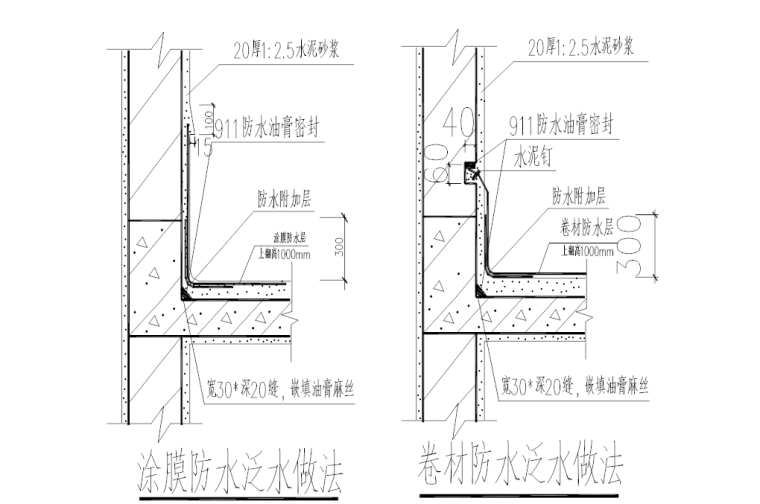 防治工程质量通病构造设计技术标准PPT-02 防水泛水做法