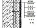 多高层住宅楼FS复合保温模板施工方案