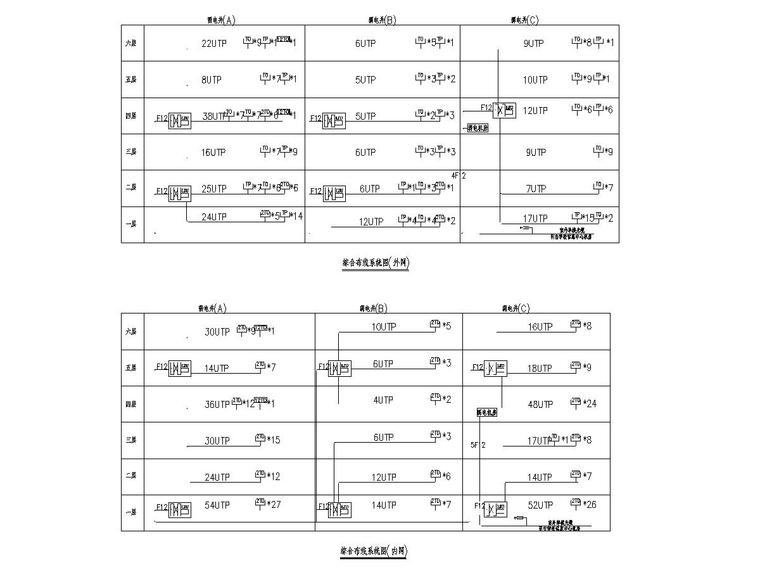 [河南]某学院教学楼、食堂、宿舍楼电气图纸-7综合布线系统图