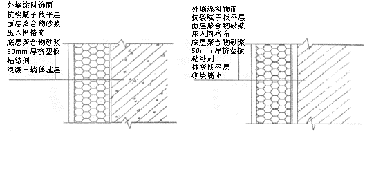 挤塑板内墙保温施工方案资料下载-高层剪力墙住宅挤塑板外墙外保温施工方案