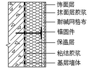 聚合聚苯板施工方案资料下载-挤塑聚苯板薄抹灰外墙外保温系统施工方案