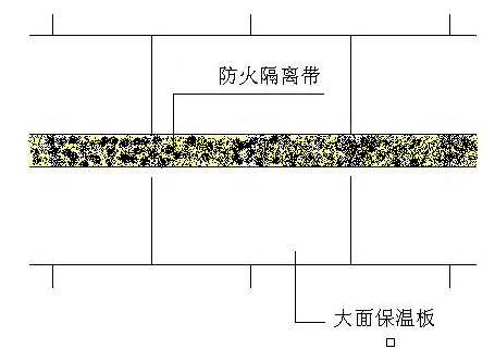 挤塑聚苯板薄抹灰外墙外保温系统施工方案-岩棉板防火隔离带基本构造图