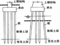 桩基础设计与承载力计算