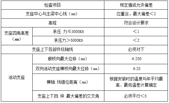 公路工程施工施工方案资料下载-高速公路扩建旧桥加固维修工程施工方案