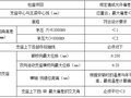 高速公路扩建旧桥加固维修工程施工方案