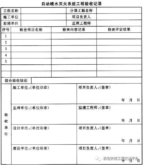 火灾自动报警验收文件资料下载-自动喷水灭火系统验收要求有哪些？