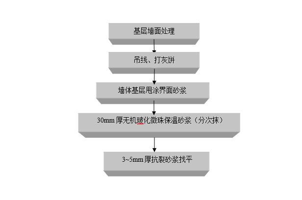 玻化微珠专项方案资料下载-商务综合楼玻化微珠内墙保温施工方案