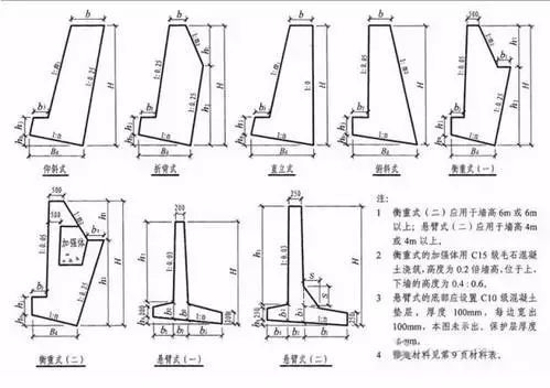 10篇挡土墙图纸及excel计算表格，赶紧收藏_14