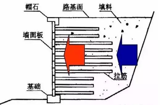 10篇挡土墙图纸及excel计算表格，赶紧收藏_20