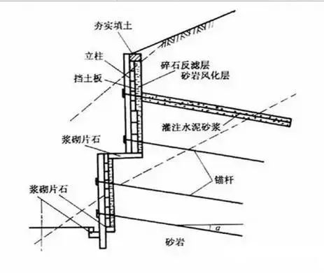 10篇挡土墙图纸及excel计算表格，赶紧收藏_18