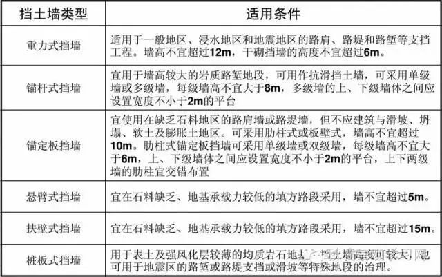 10篇挡土墙图纸及excel计算表格，赶紧收藏_22