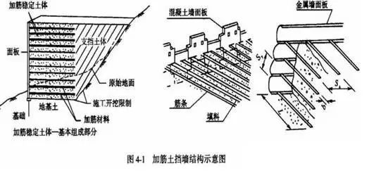 10篇挡土墙图纸及excel计算表格，赶紧收藏_21