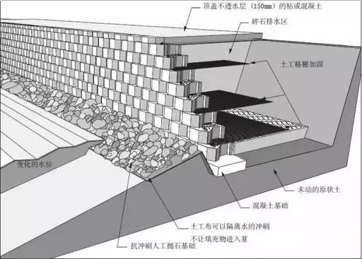 10篇挡土墙图纸及excel计算表格，赶紧收藏_26