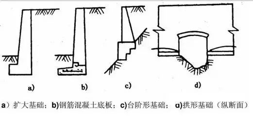 10篇挡土墙图纸及excel计算表格，赶紧收藏_30