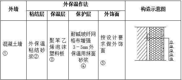 高层剪力墙住宅挤塑板外墙外保温施工方案-外墙外保温体系基本构造