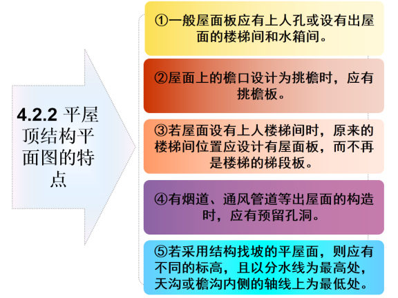 建筑图纸识读PPT资料下载-常用图纸之建筑砌体结构施工图识读