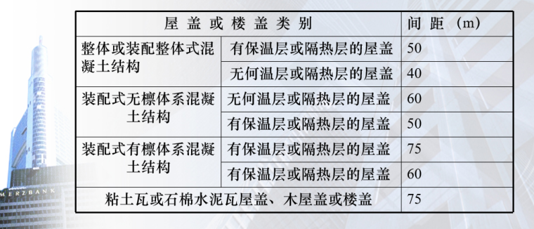 工程项目质量管理及部分质量通病防治PPT-10 伸缩缝最大间距