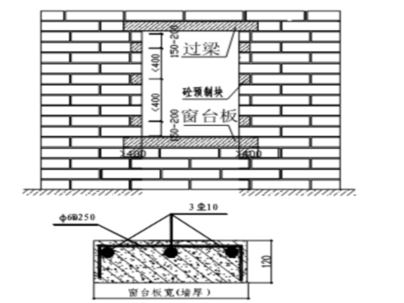 建筑砌体施工工艺资料下载-建筑现场施工砌体施工工艺技术交底